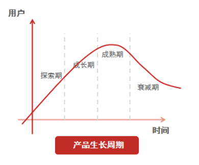 产品经理，产品经理网站